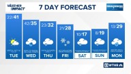 40 degrees on Tuesday, with rain and snow Wednesday