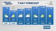 Forecast: Cloudy sky returns for parts of Central Texas Wednesday with chilly, damp conditions returning for the end of the workweek