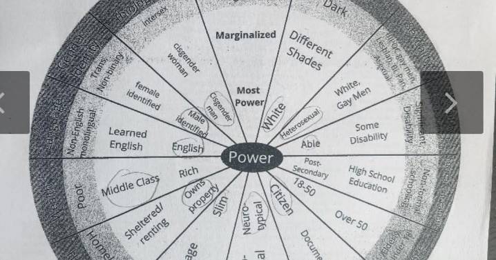 Manchester school probe finds 'Wheel of Power and Privilege' packet violated board policies
