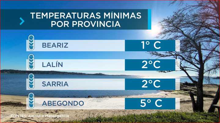 Domingo anticiclónico tan só con nubes altas