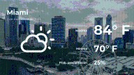 El tiempo de hoy en Miami para este martes 2 de diciembre