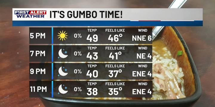 First Alert Forecast: Colder temperatures stick around, ahead of increasing rain chances Thursday