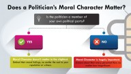 Does A Politician's Moral Character Matter? A Handy Flowchart