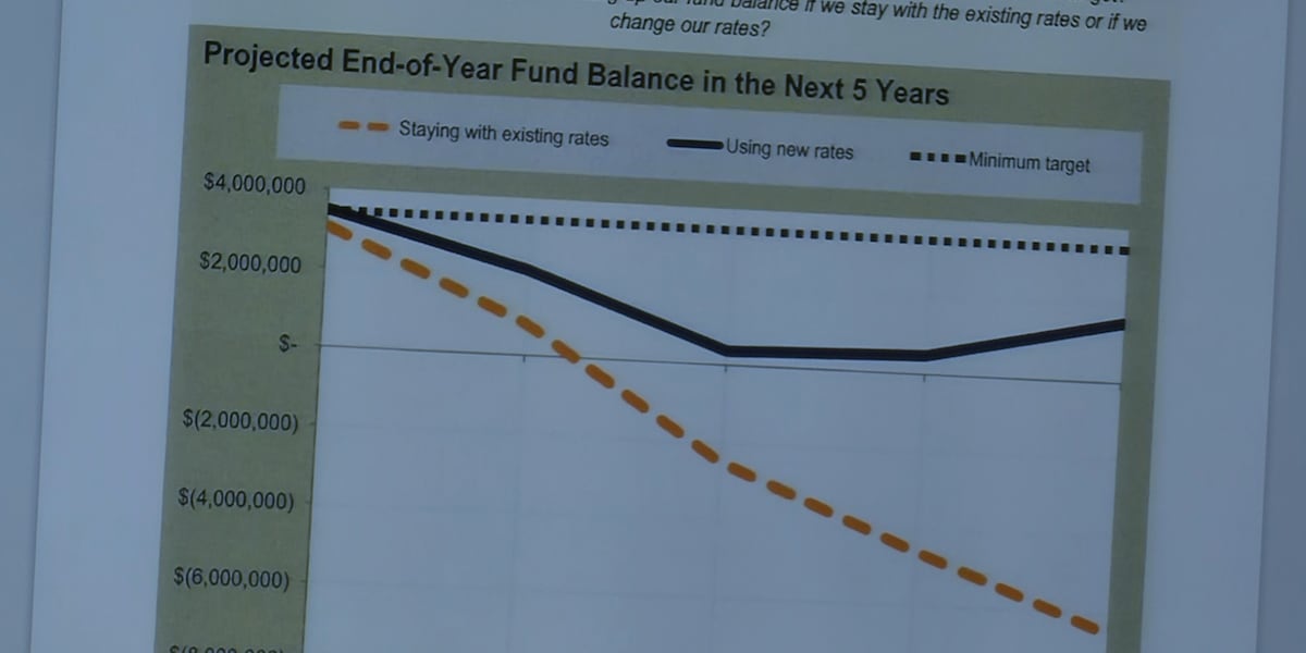 Willard, Mo., residents speak on proposed water and sewer rate increase