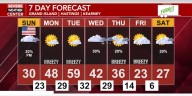Expecting a colder day tomorrow with a few snow showers; Starting the new week warm before we cool down to finish the week