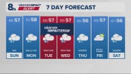 Portland weather forecast for Portland and Vancouver metro area