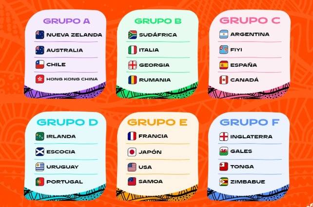 Se confirma los rivales de Chile para el Mundial de Rugby: Enfrentarán a Australia y a los All...