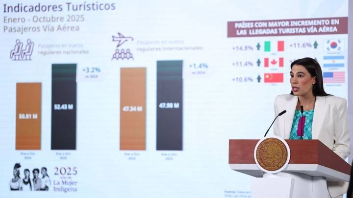 Turismo crece en México; récord histórico en la llegada de visitantes internacionales