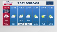 The Arkansas weather forecast from THV11