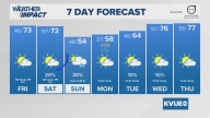 Forecast: Cloudy sky returns for parts of Central Texas Wednesday with chilly, damp conditions returning for the end of the workweek