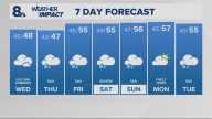 Portland weather forecast for Portland and Vancouver metro area