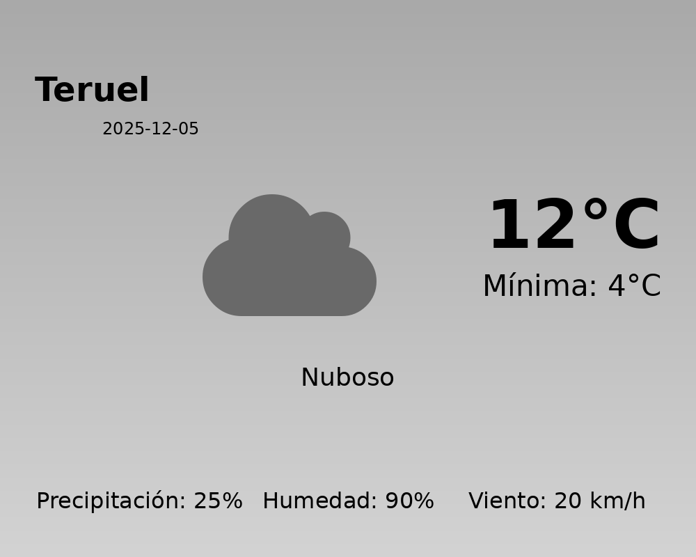 El tiempo hoy 5 de Diciembre de 2025 en Teruel según AEMET