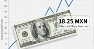 ¿Dólar se dispara? Mira en qué banco cerró más caro hoy