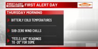 Your First Alert Forecast