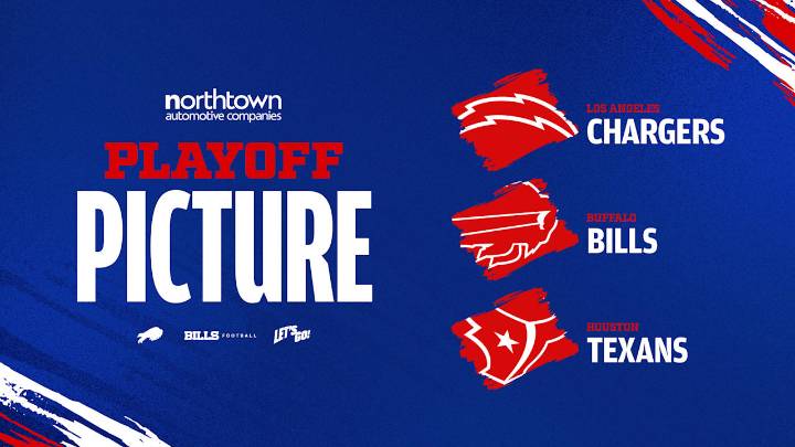 AFC Playoff Picture | Who Buffalo Bills fans should root for in Week 15