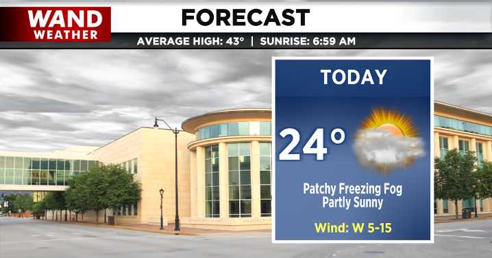 Filtered sunshine and chilly temperatures today
