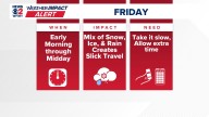 Winter weather Friday: Rain & snow could make slick roads for some
