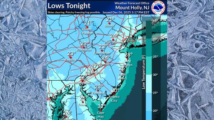 Arctic blast to plunge temperatures to single digits, teens. Latest N.J. forecast.