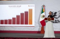 Gobierno invertirá 1 billón de pesos para programas sociales en 2026: Sheinbaum