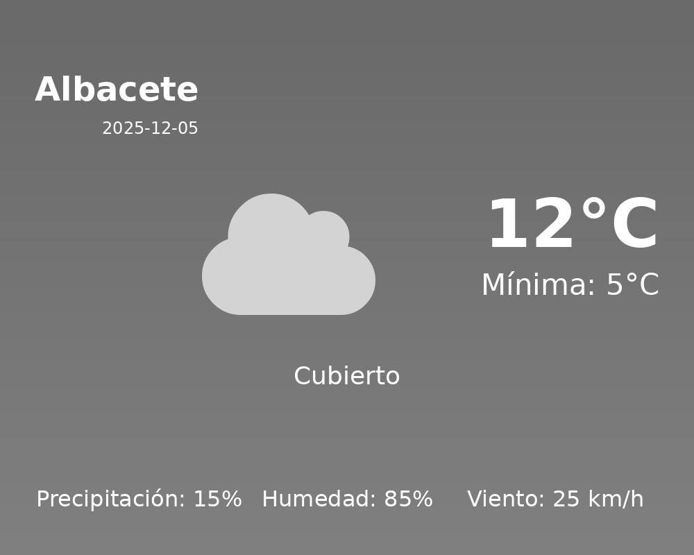El tiempo en Albacete hoy, 5 de Diciembre de 2025