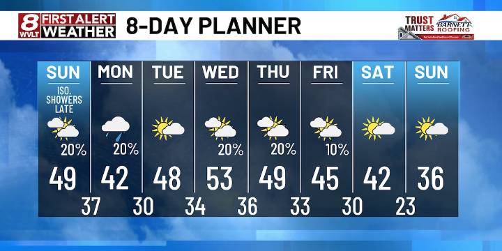 Clouds return along with another rain chance