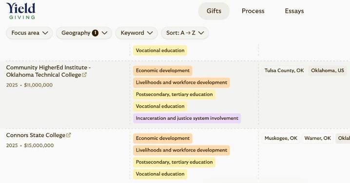 MacKenzie Scott donates millions to two Oklahoma trade schools, Connors State College