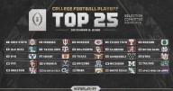 Alabama moves up to No. 9 in latest College Football Playoff rankings