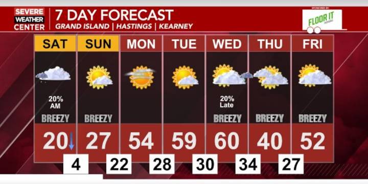 Colder air moves in for the weekend accompanied by a few snow showers; Warming back up into next week