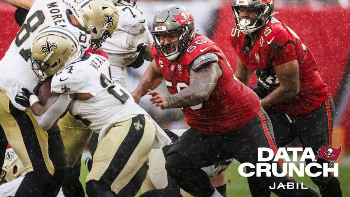 Vita Vea Climbing Bucs' All-Time Sacks Chart