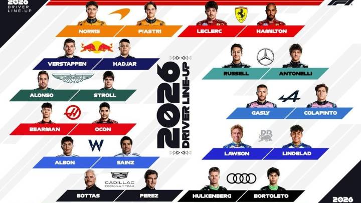 Así quedó conformada la parrilla de pilotos para 2026 tras los cambios de Red Bull