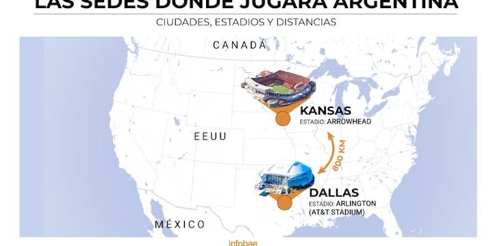 Del estadio “más ruidoso” a otro climatizado con césped sintético: las sedes donde Argentina jugará la fase de grupos del Mundial 2026
