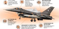 Todos los detalles de la llegada de los aviones F-16: la ficha técnica de los nuevos cazas y cuál será su recorrido