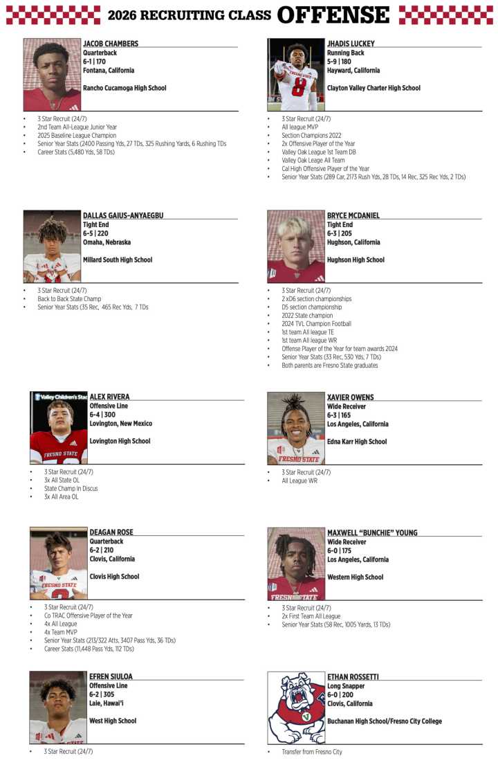 Bulldogs Add 20 New Players, Including Clovis QB, on Signing Day