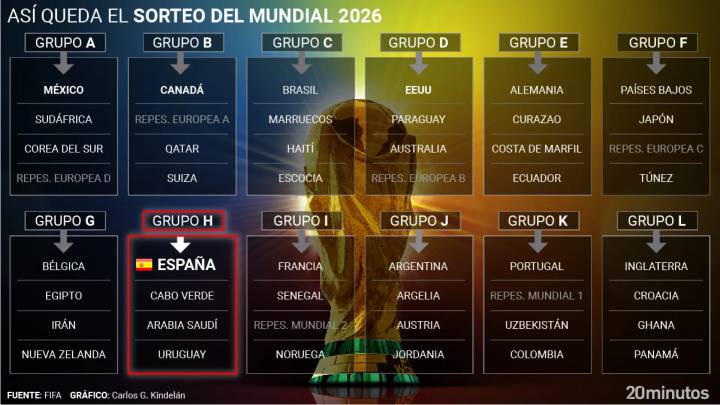 Sorteo del Mundial 2026, en directo: grupos, cruces y emparejamientos, hoy en vivo