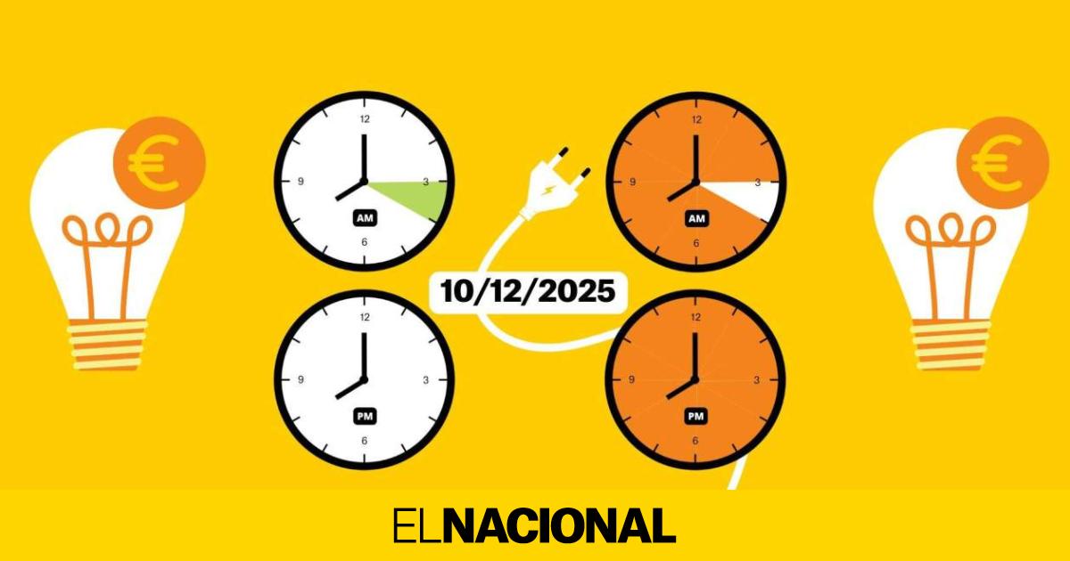 Precio de la luz de hoy, miércoles 10 de diciembre, por horas: ¿cuándo es más barato poner la lavadora?