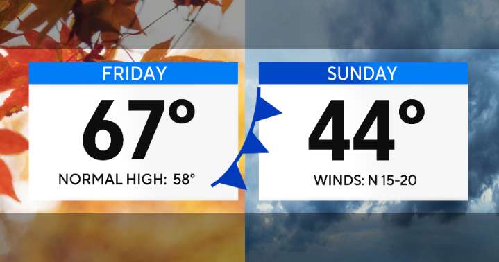 A few more nice days ahead before winter brings a strong hit to North Texas
