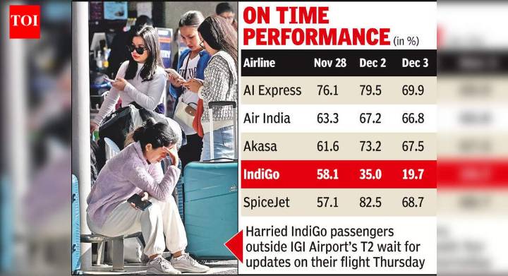 IndiNoGo: 300 flights nixed as airline chaos worsens; disruptions maycontinue fornext few days
