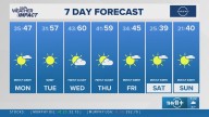 The Arkansas weather forecast from THV11