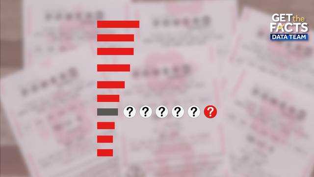 Powerball jackpot climbs to $1 billion. Here's your winning odds