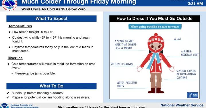 Arctic blast slams northern Illinois with dangerous wind chills, more snow chances ahead