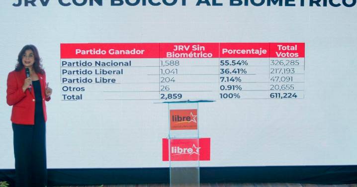 Trump alerta de "consecuencias" si Honduras altera los resultados de las elecciones presidenciales