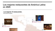 [Infografía] Los mejores restaurantes en América Latina en el 2025