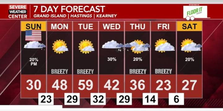 Expecting a colder day tomorrow with a few snow showers; Starting the new week warm before we cool down to finish the week