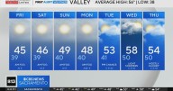 Friday afternoon Northern California weather forecast