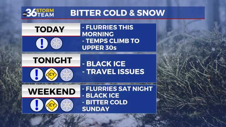 Snow and Freezing Temps Friday