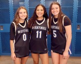 Section III high school sports schedule for Dec. 8