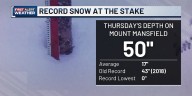 Mount Mansfield sets record for earliest 50 inch snow depth amid coldest start to December in decades