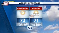 WEEKEND FORECAST: Warming up with more temperature swings