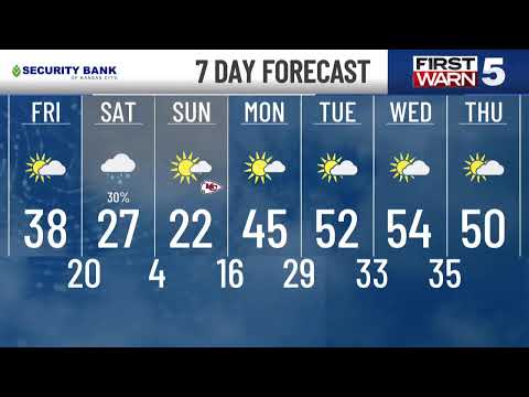 Thursday Afternoon Weather Update