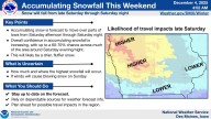 Accumulating Snowfall Expected Across Iowa This Weekend